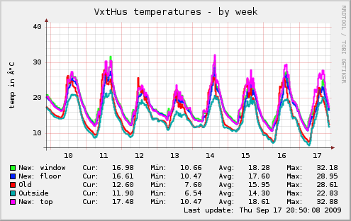 temp-week.png